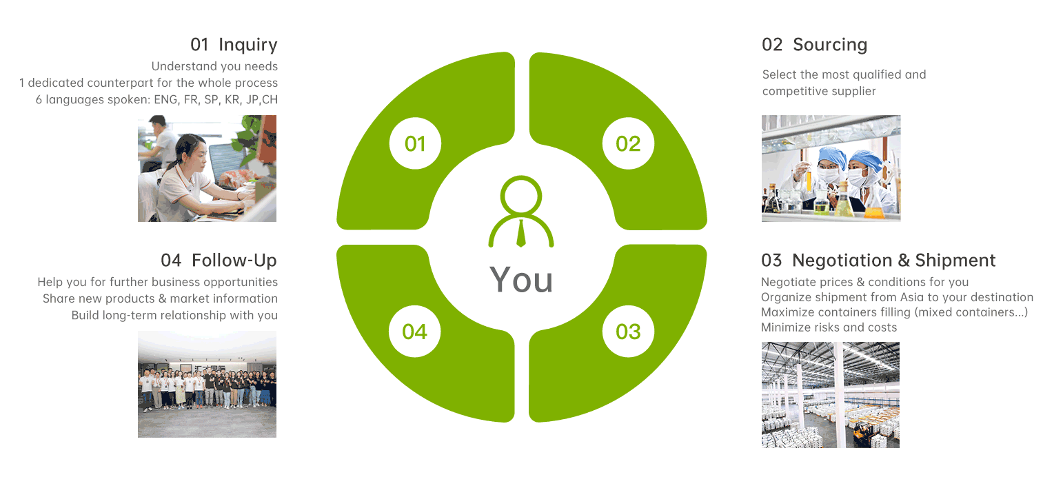 All in One Value Added Service